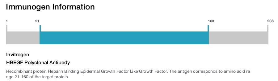 HBEGF Polyclonal Antibody