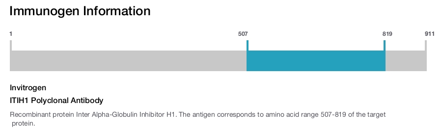 ITIH1 Polyclonal Antibody