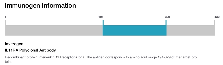 IL11RA Polyclonal Antibody