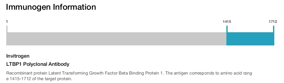 LTBP1 Polyclonal Antibody