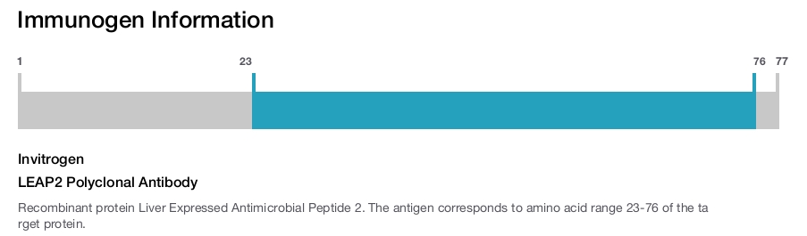 LEAP2 Polyclonal Antibody