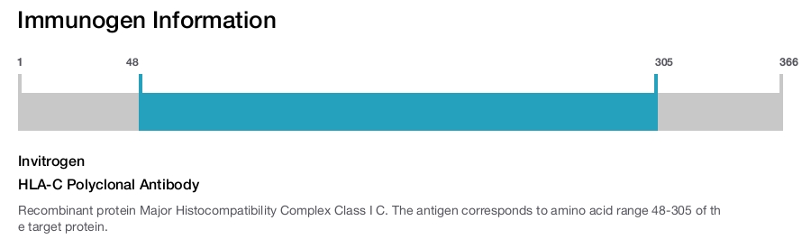 HLA-C Polyclonal Antibody