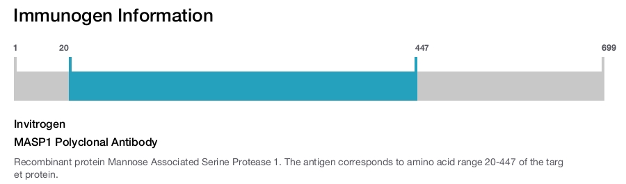 MASP1 Polyclonal Antibody