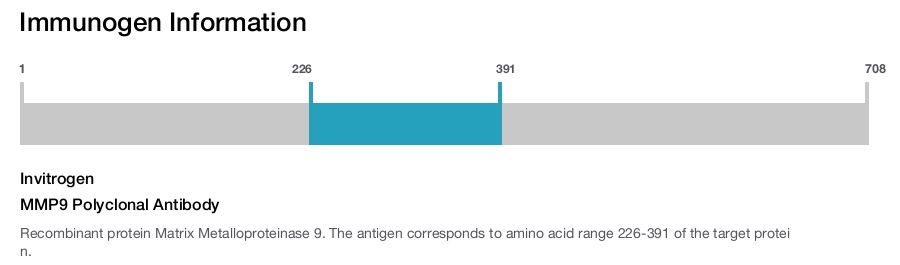 MMP9 Polyclonal Antibody