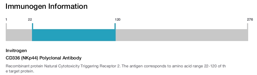 CD336 (NKp44) Polyclonal Antibody