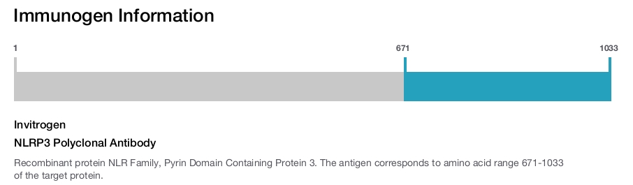 NLRP3 Polyclonal Antibody
