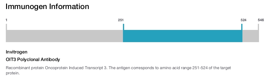 OIT3 Polyclonal Antibody