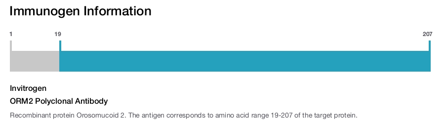 ORM2 Polyclonal Antibody