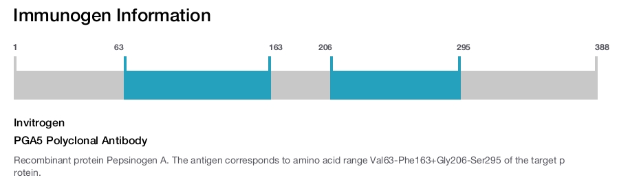 PGA5 Polyclonal Antibody