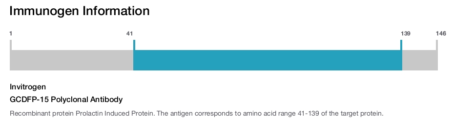 GCDFP-15 Polyclonal Antibody