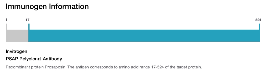 PSAP Polyclonal Antibody