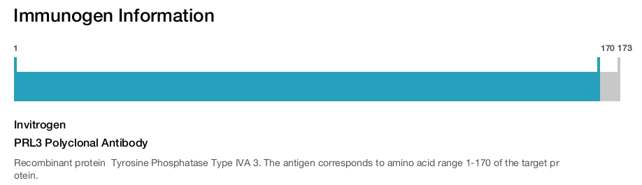 PRL3 Polyclonal Antibody