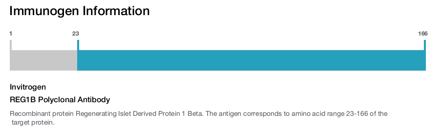 REG1B Polyclonal Antibody