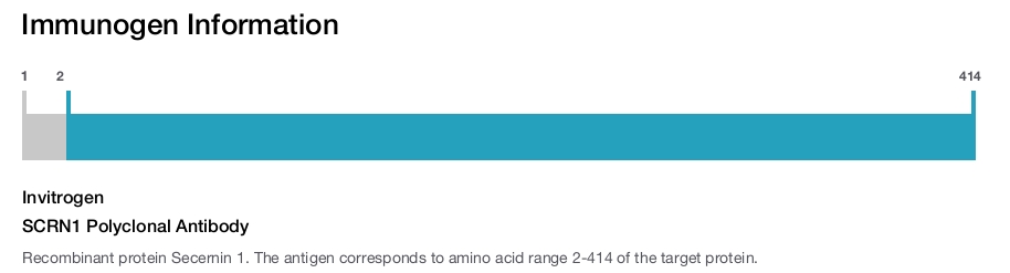 SCRN1 Polyclonal Antibody