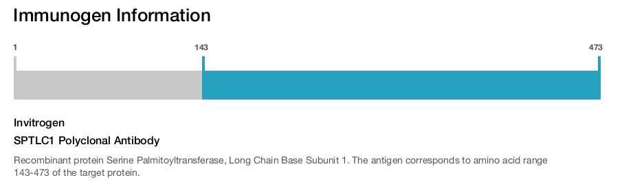 SPTLC1 Polyclonal Antibody