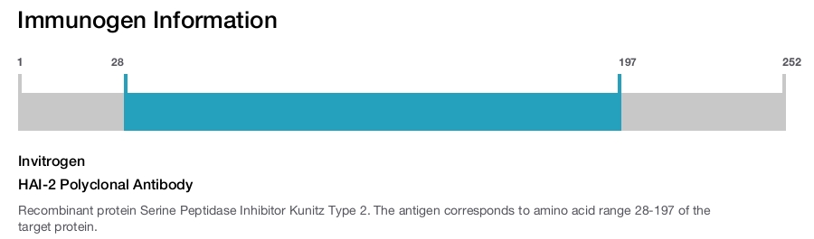 HAI-2 Polyclonal Antibody