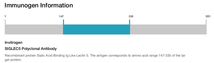 SIGLEC5 Polyclonal Antibody