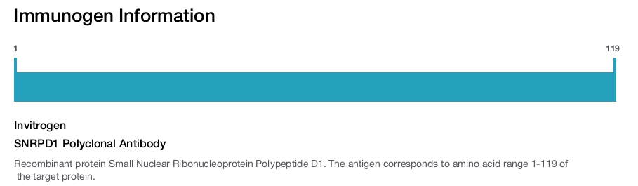 SNRPD1 Polyclonal Antibody