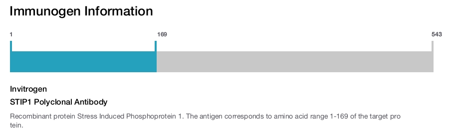 STIP1 Polyclonal Antibody