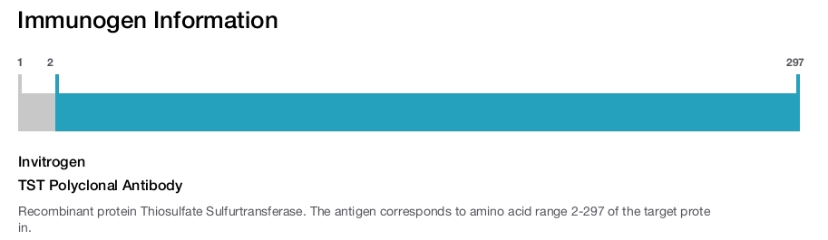 TST Polyclonal Antibody