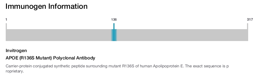 APOE (R136S Mutant) Polyclonal Antibody