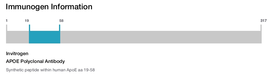 APOE Polyclonal Antibody