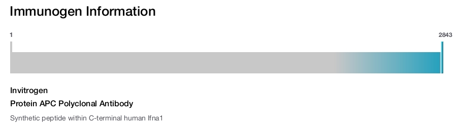 Protein APC Polyclonal Antibody