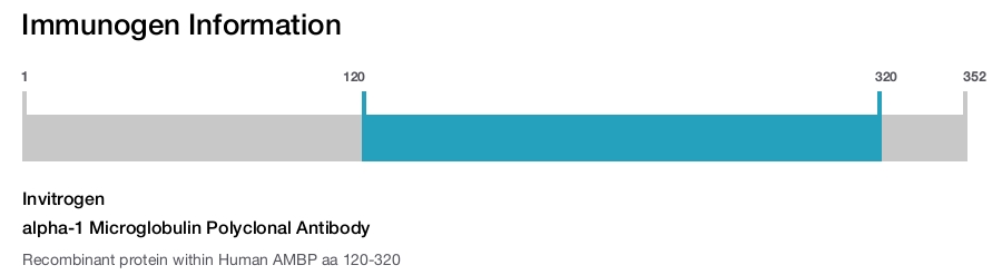 alpha-1 Microglobulin Polyclonal Antibody