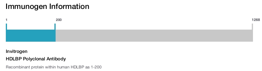 HDLBP Polyclonal Antibody