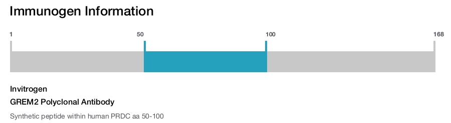 GREM2 Polyclonal Antibody