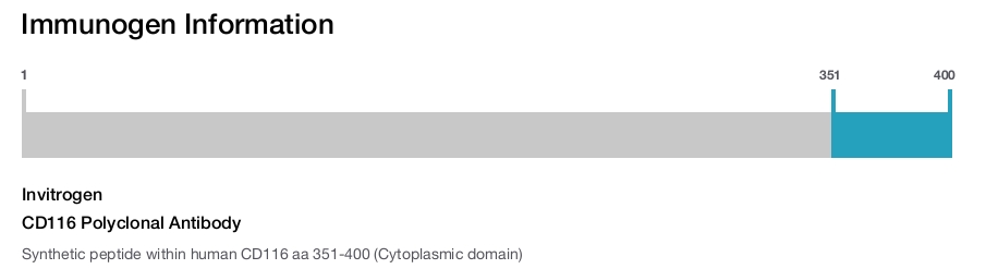 CD116 Polyclonal Antibody