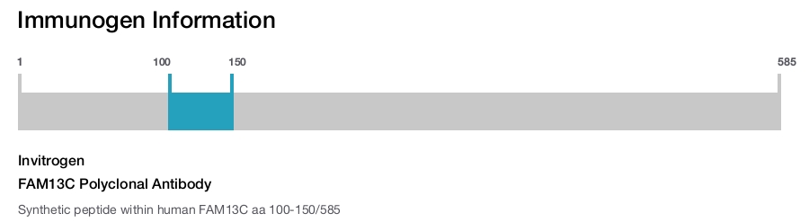 FAM13C Polyclonal Antibody