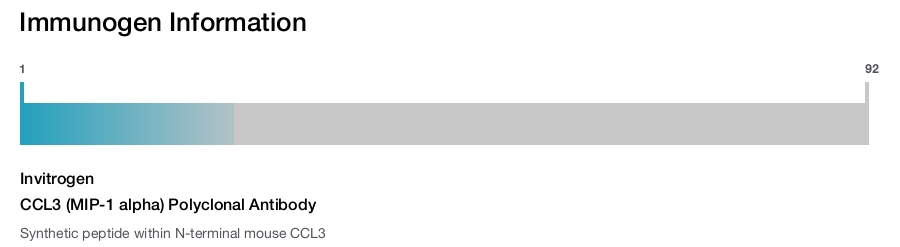 CCL3 (MIP-1 alpha) Polyclonal Antibody