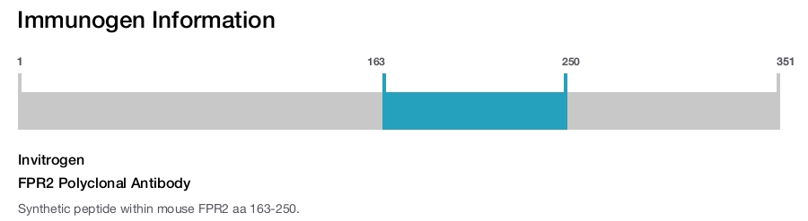 FPR2 Polyclonal Antibody