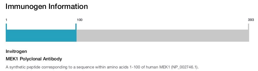 MEK1 Polyclonal Antibody