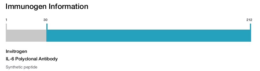 IL-6 Polyclonal Antibody