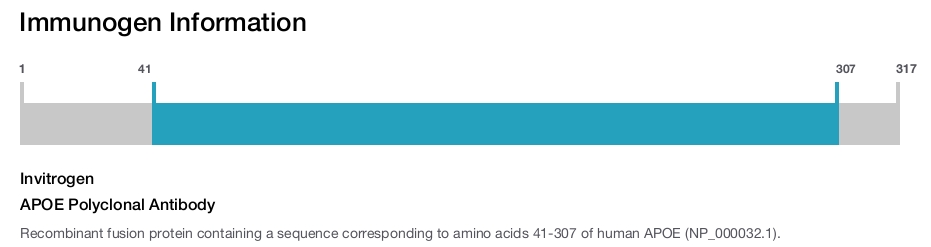 APOE Polyclonal Antibody