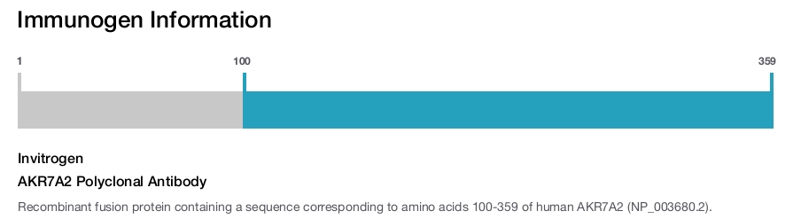 AKR7A2 Polyclonal Antibody