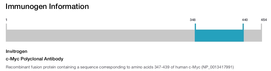 c-Myc Polyclonal Antibody