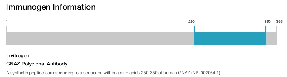 GNAZ Polyclonal Antibody