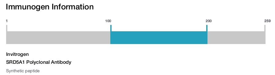 SRD5A1 Polyclonal Antibody
