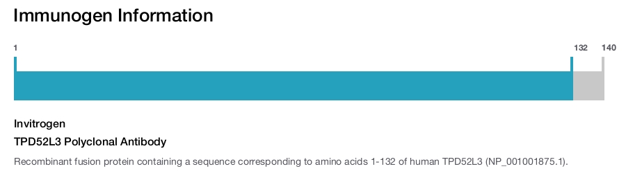 TPD52L3 Polyclonal Antibody