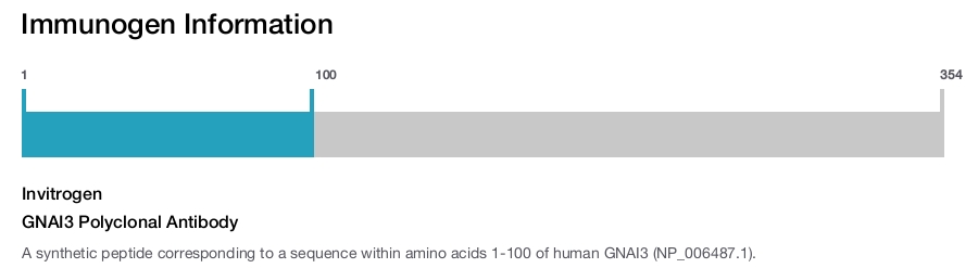 GNAI3 Polyclonal Antibody