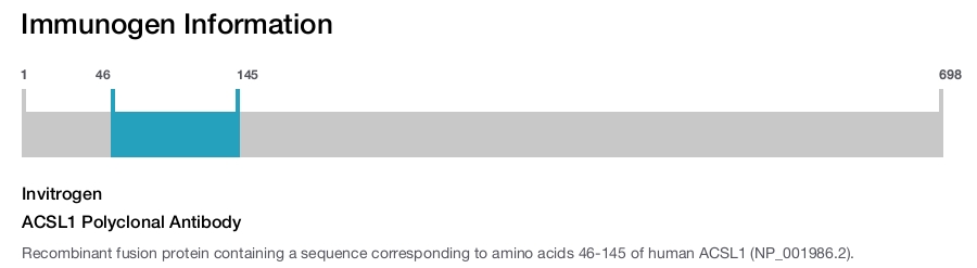 ACSL1 Polyclonal Antibody
