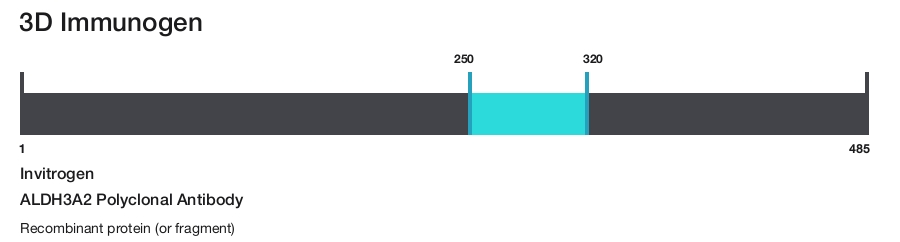ALDH3A2 Polyclonal Antibody