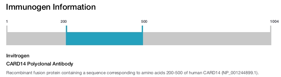 CARD14 Polyclonal Antibody