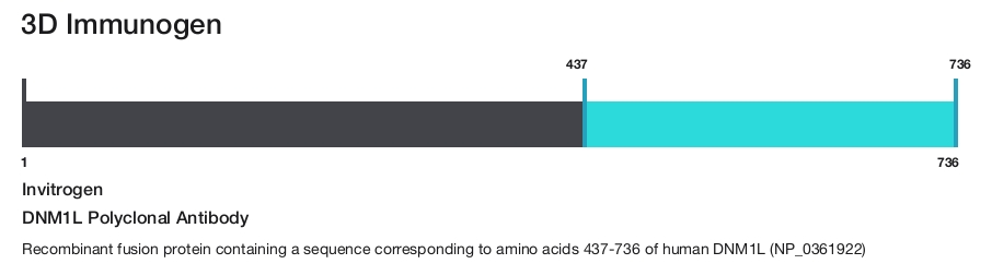 DNM1L Polyclonal Antibody