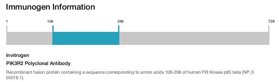 PIK3R2 Polyclonal Antibody