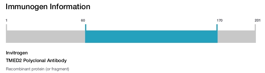TMED2 Polyclonal Antibody