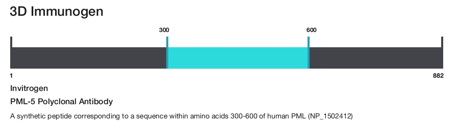 PML-5 Polyclonal Antibody